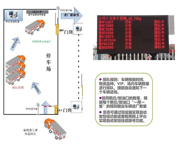 叫号排队系统